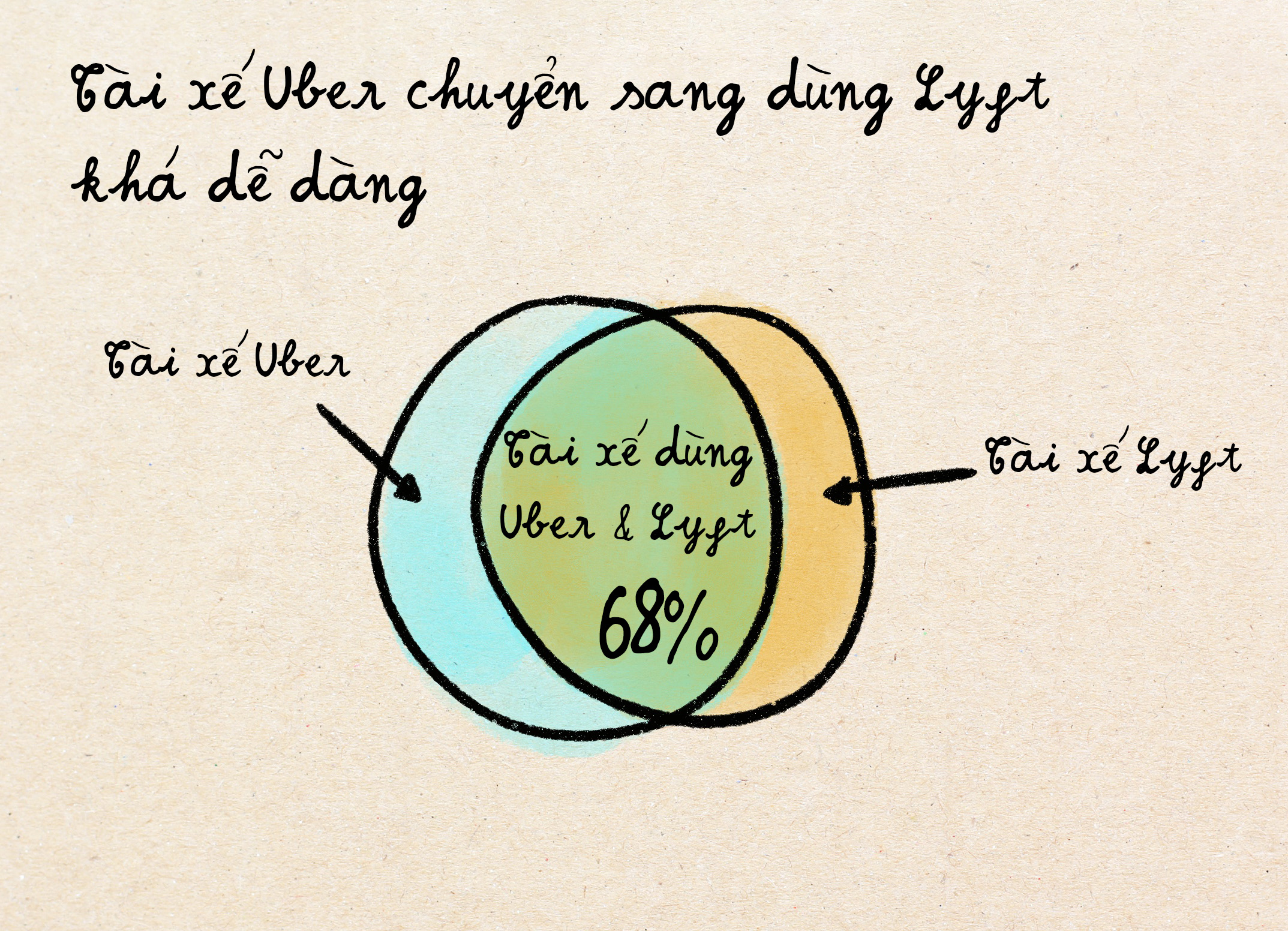 Venn diagram