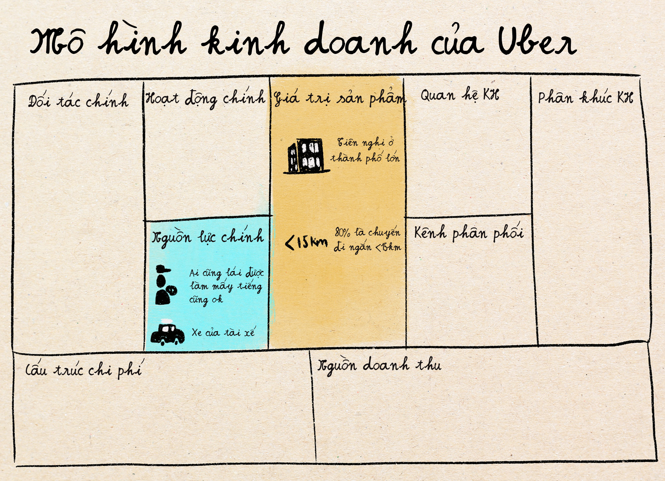 Business canvas