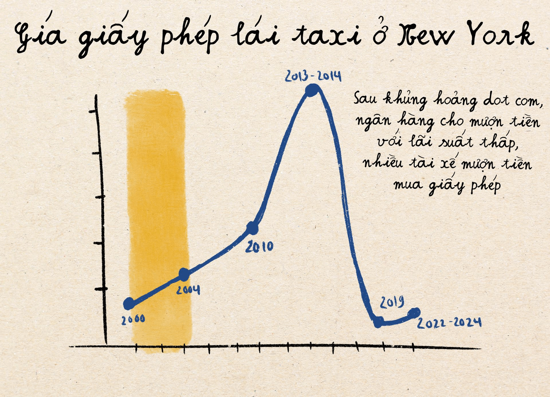 Giá cước taxi