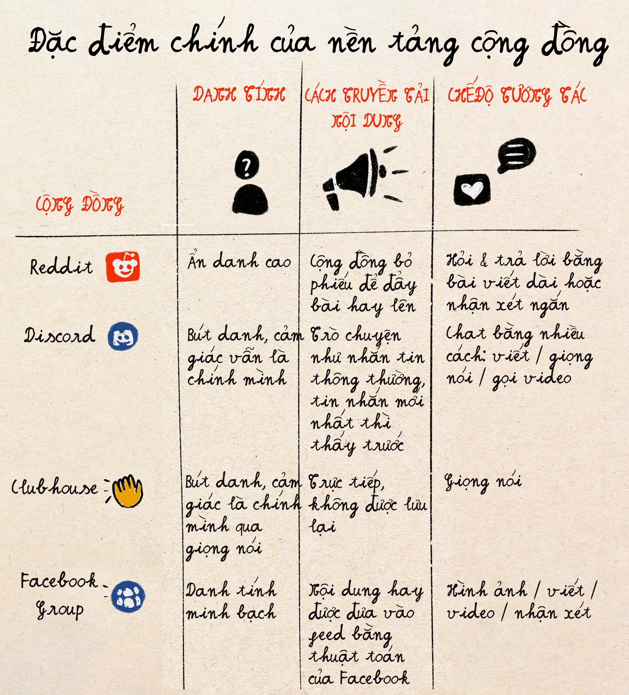 Phân tích cộng đồng