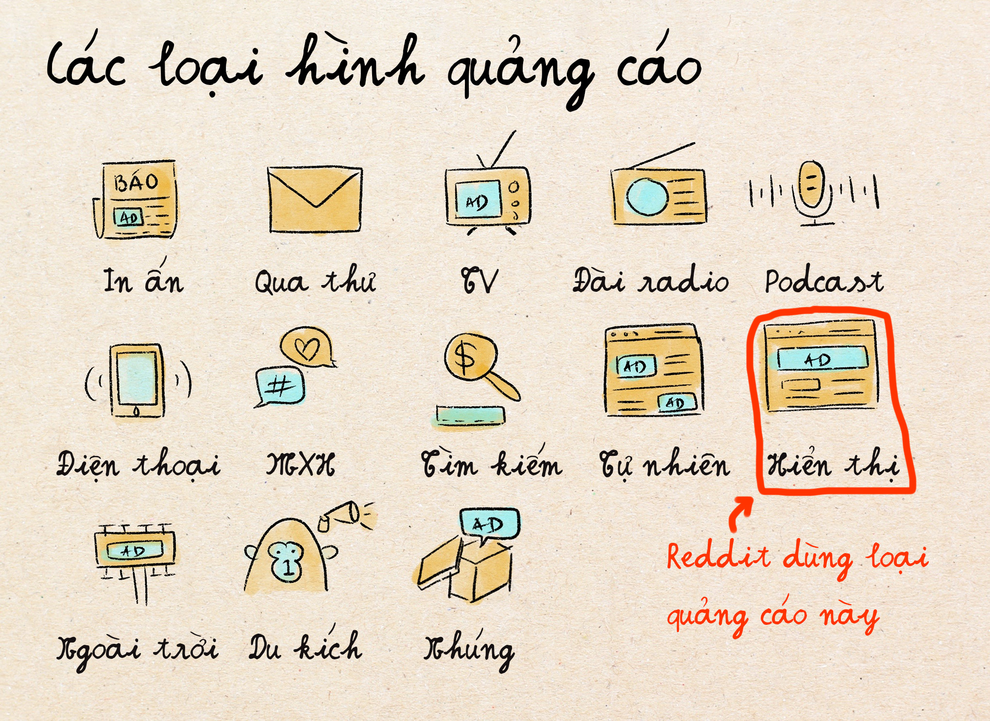 Kỹ thuật