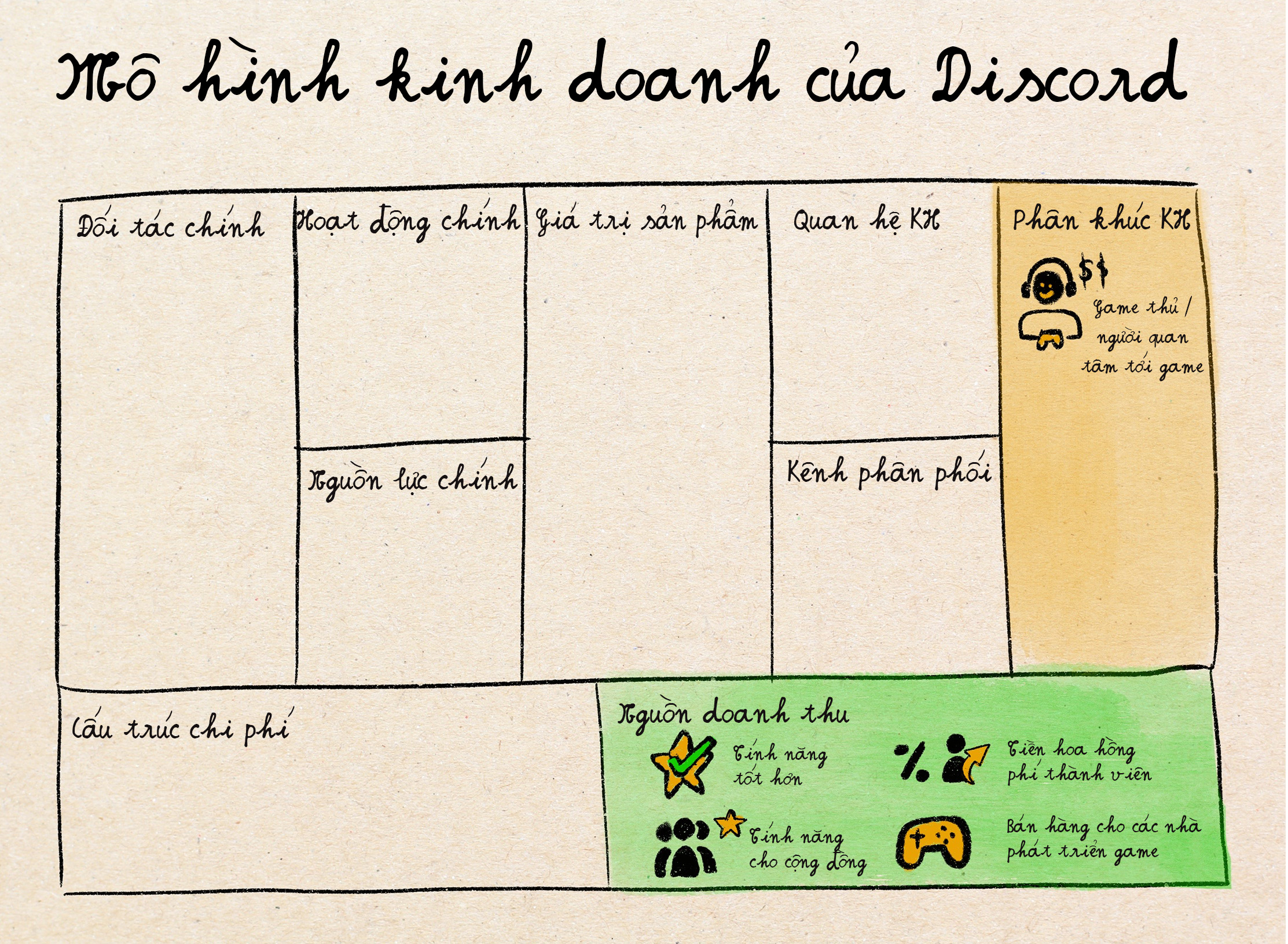 Discord doanh thu