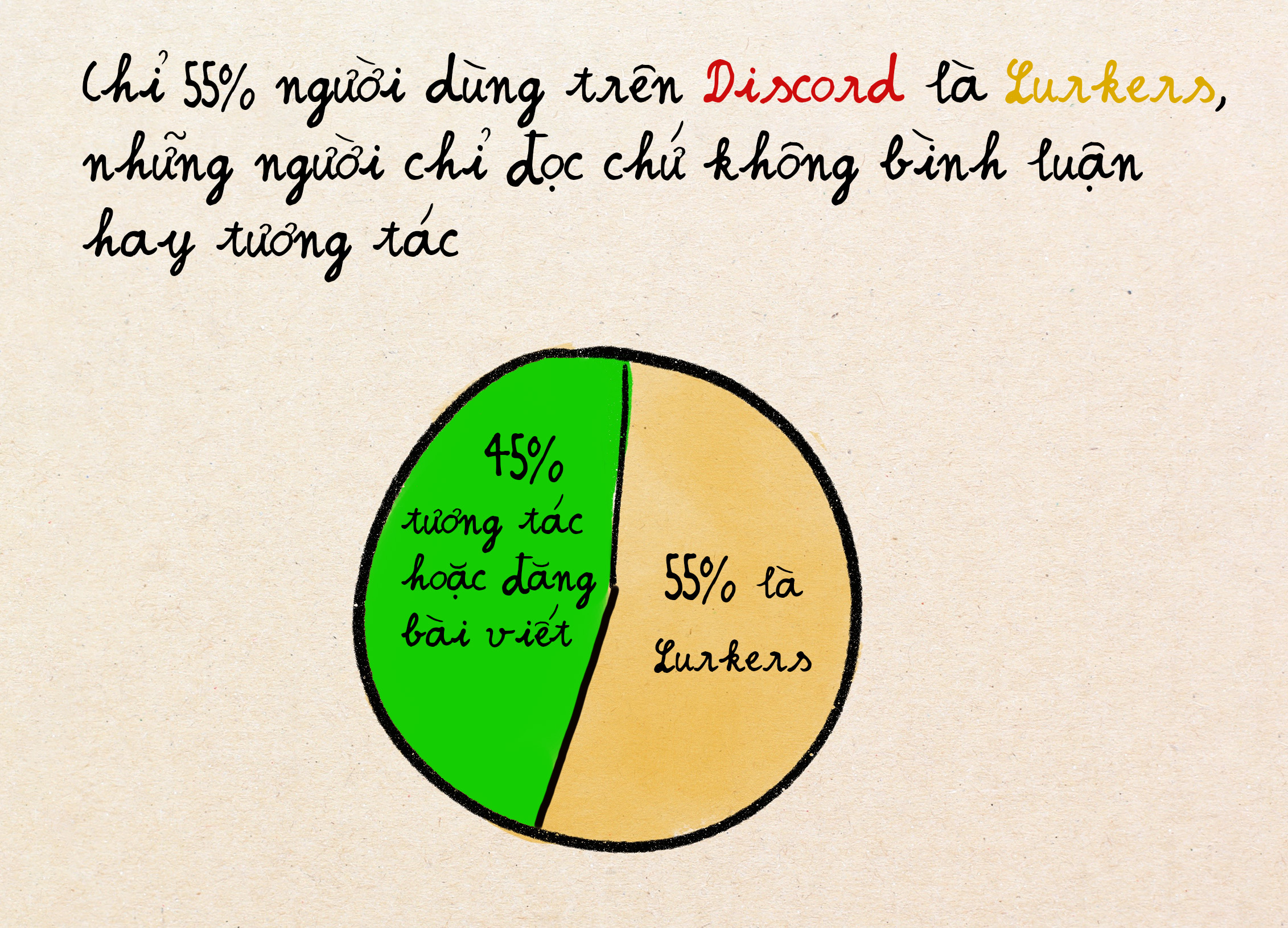 Discord tương tác 2
