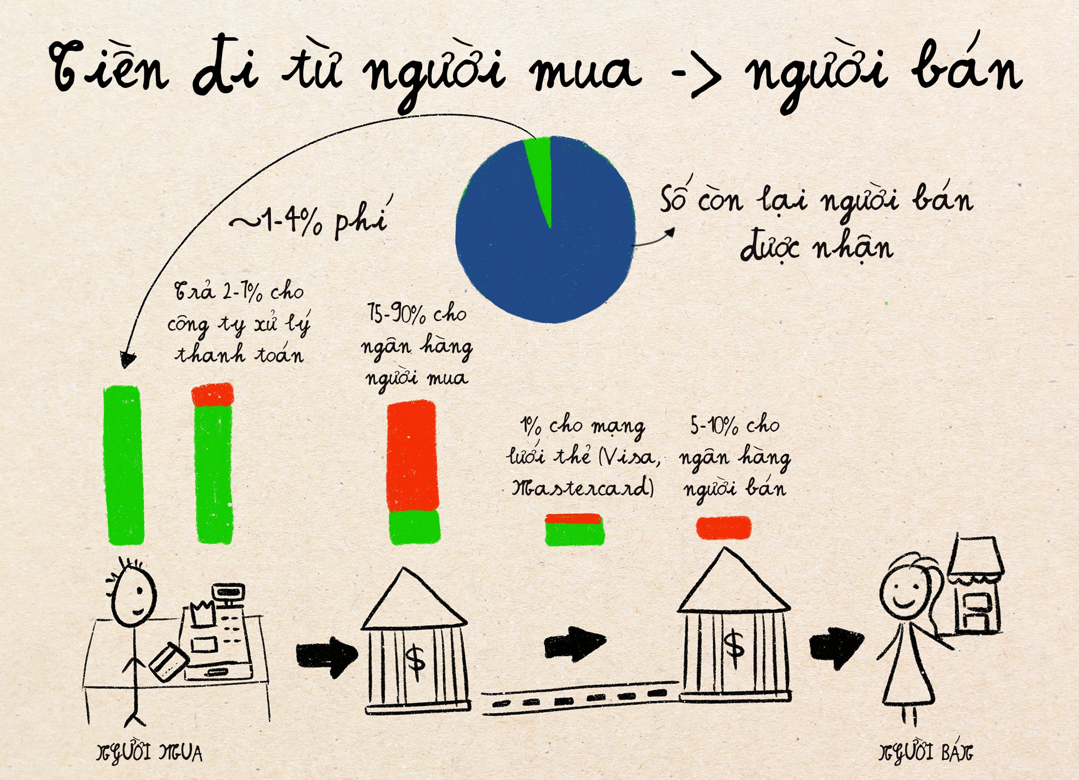 Các con chuột