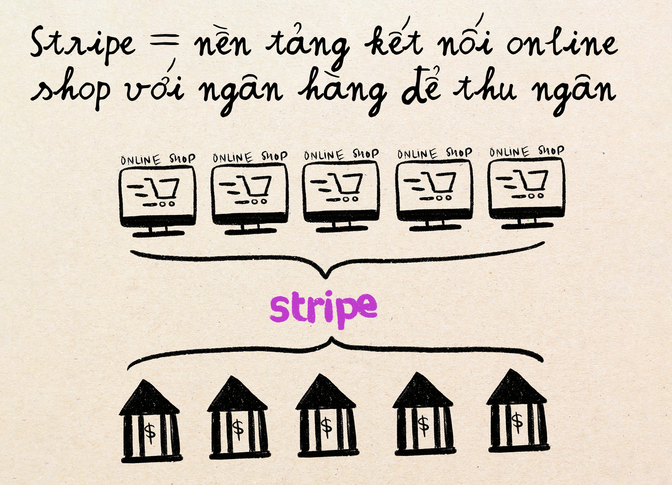 Stripe
