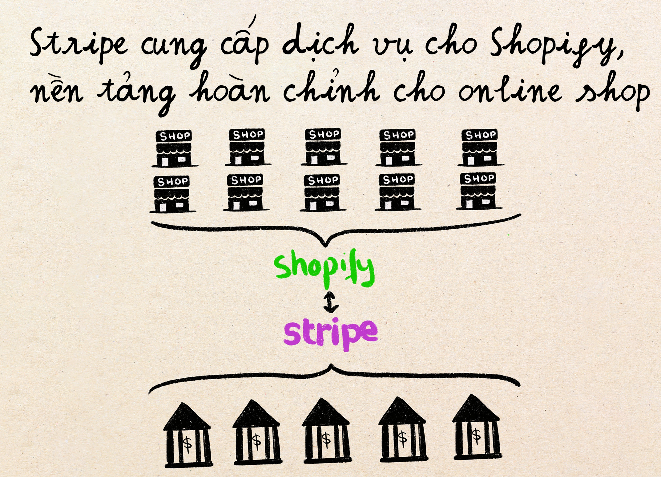 Stripe Shopify