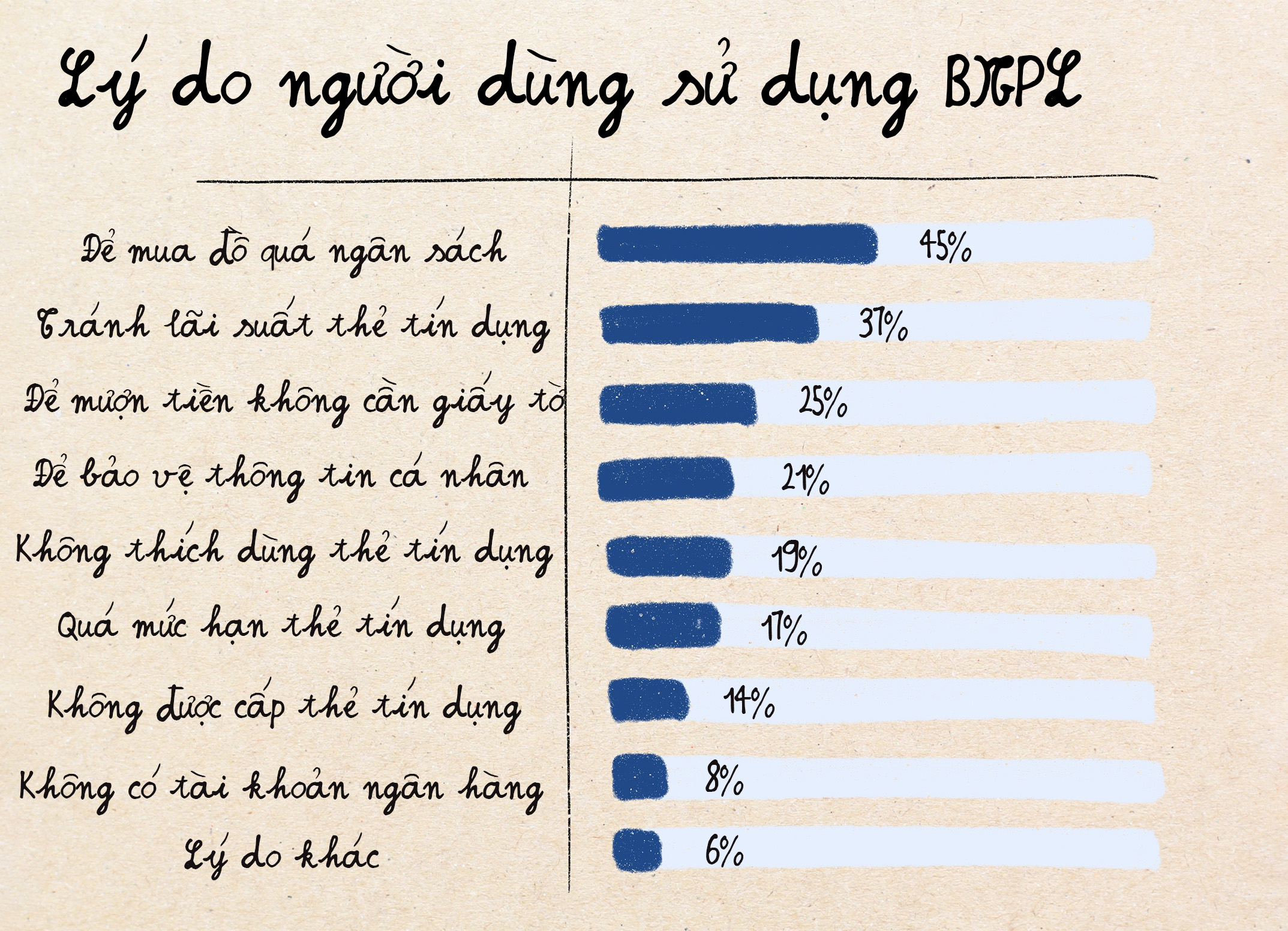 BNPL 2