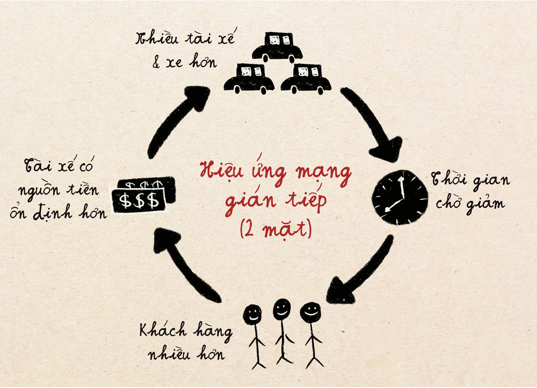 Network effect 2